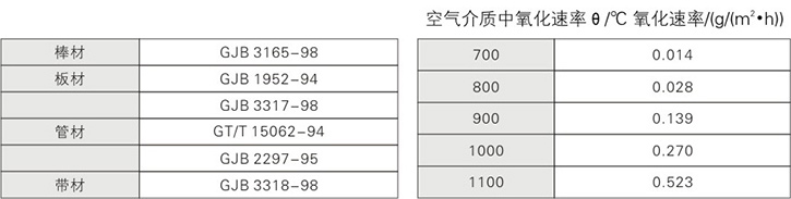 技術(shù)標(biāo)準(zhǔn)