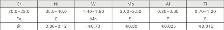 化學(xué)成分（%）